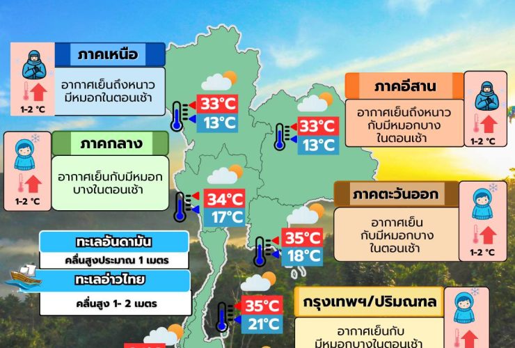 ข่าวต้นชั่วโมง 26 มกราคม