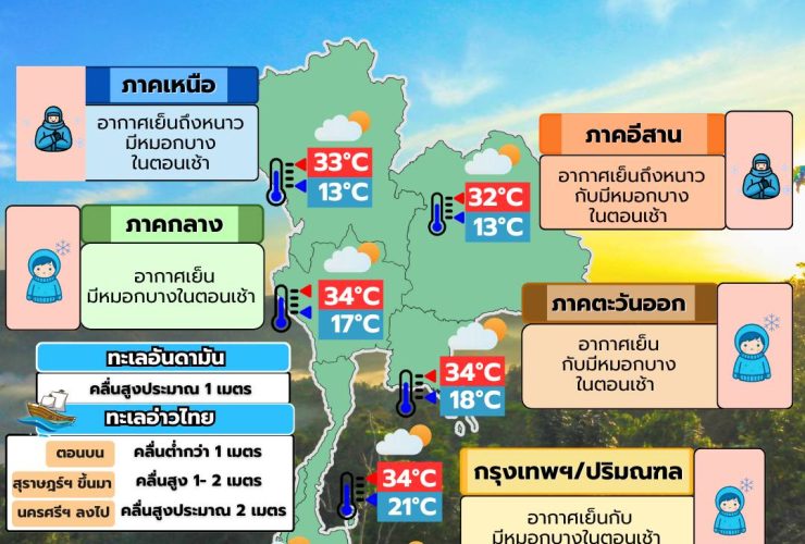 ข่าวต้นชั่วโมง 27 มกราคม