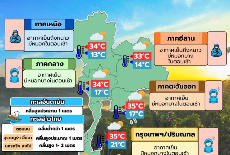 ข่าวต้นชั่วโมง 28 มกราคม