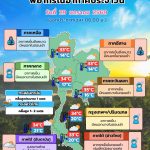 ข่าวต้นชั่วโมง 29 มกราคม