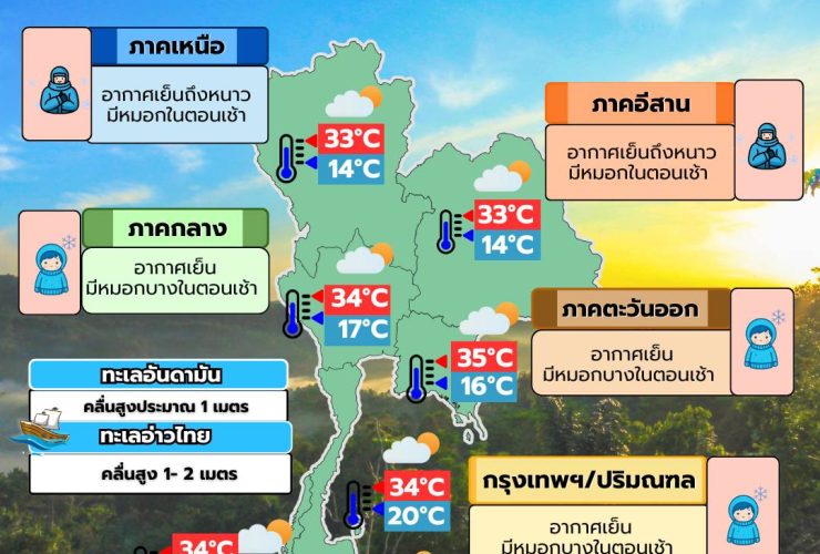 ข่าวต้นชั่วโมง 29 มกราคม