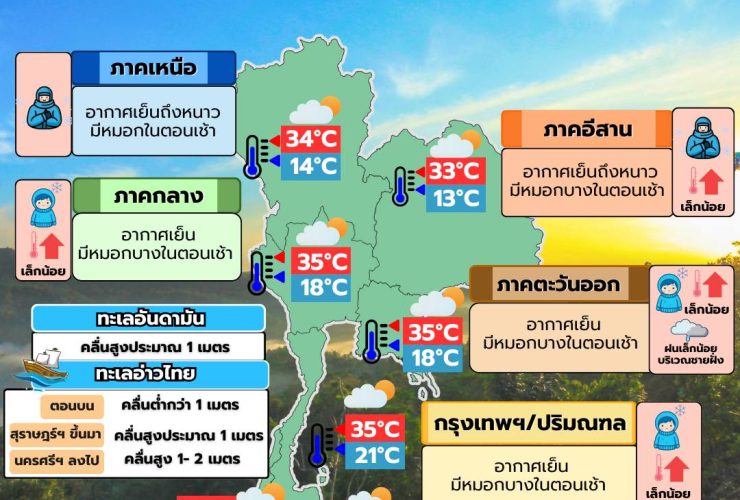 ข่าวต้นชั่วโมง 30 มกราคม