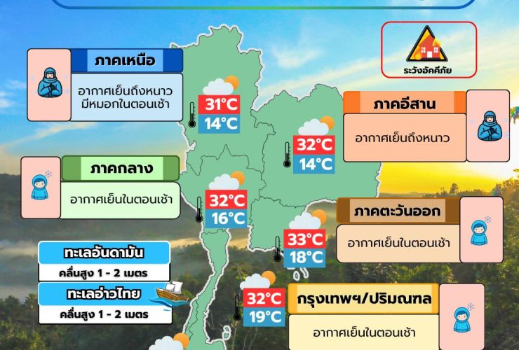 ข่าวต้นชั่วโมง 5 มกราคม