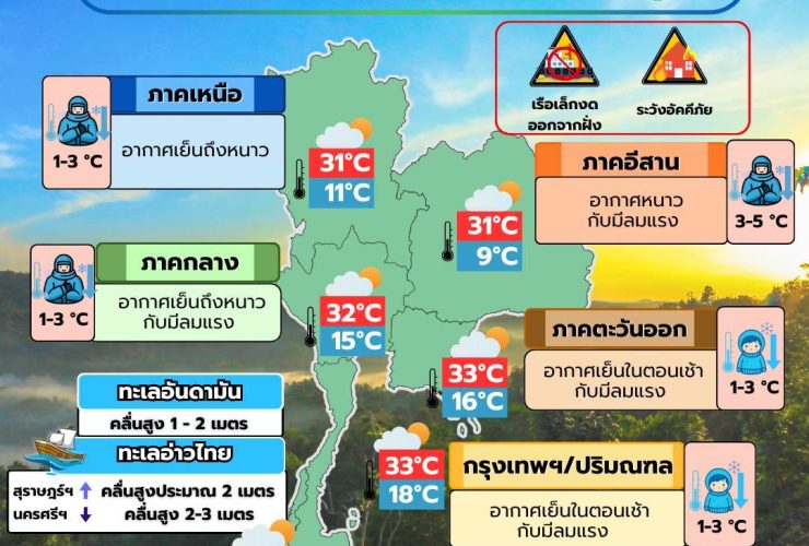 ข่าวต้นชั่วโมง 6 มกราคม