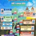 ข่าวต้นชั่วโมง 7 มกราคม