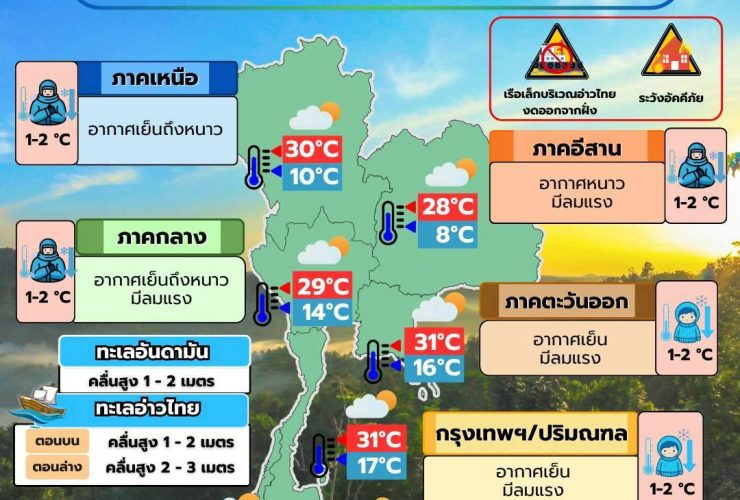 ข่าวต้นชั่วโมง 8 มกราคม