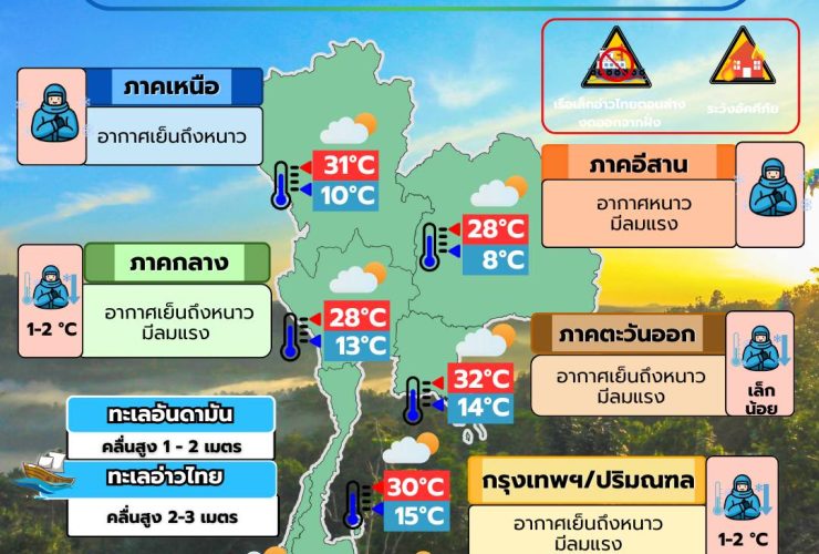 ข่าวต้นชั่วโมง 9 มกราคม