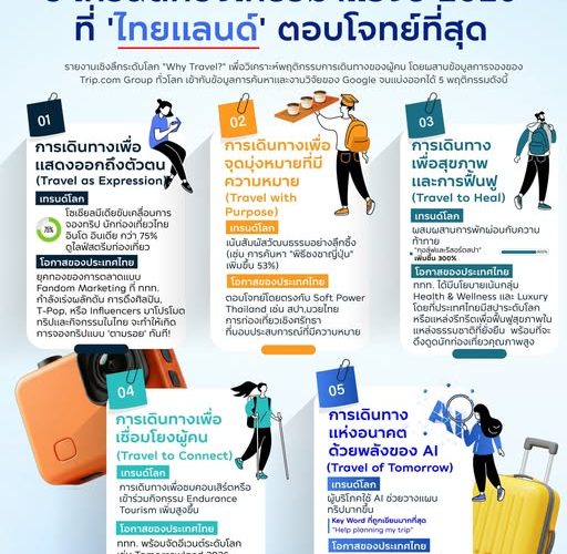 ททท รับเทรนด์โลกส่อง 5 แนวคิดหลัก