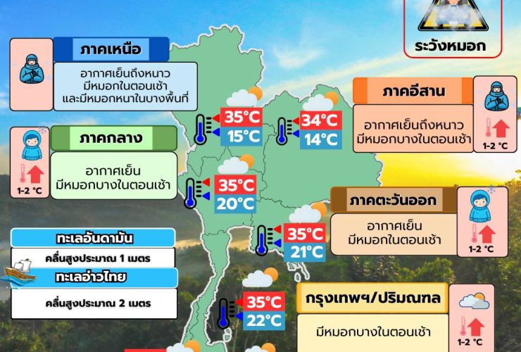 พยากรณ์อากาศ 5 กุมภาพันธ์ 2569