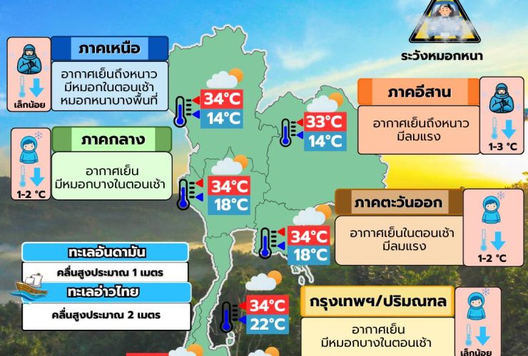 ข่าวต้นชั่วโมง 2 กุมภาพันธ์