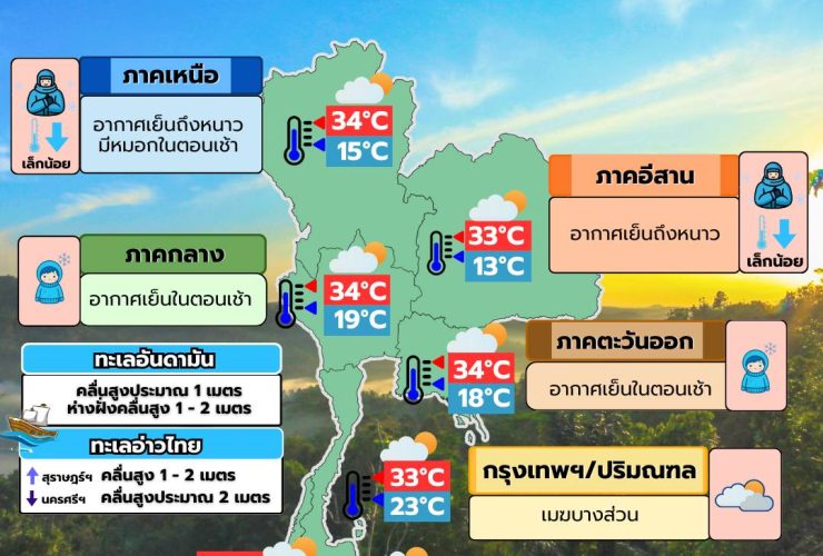 ข่าวต้นชั่วโมง 3 กุมภาพันธ์