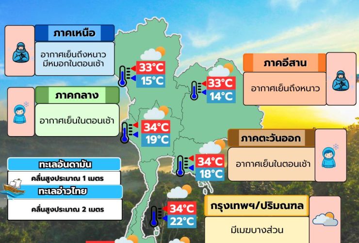 ข่าวต้นชั่วโมง 4 กุมภาพันธ์