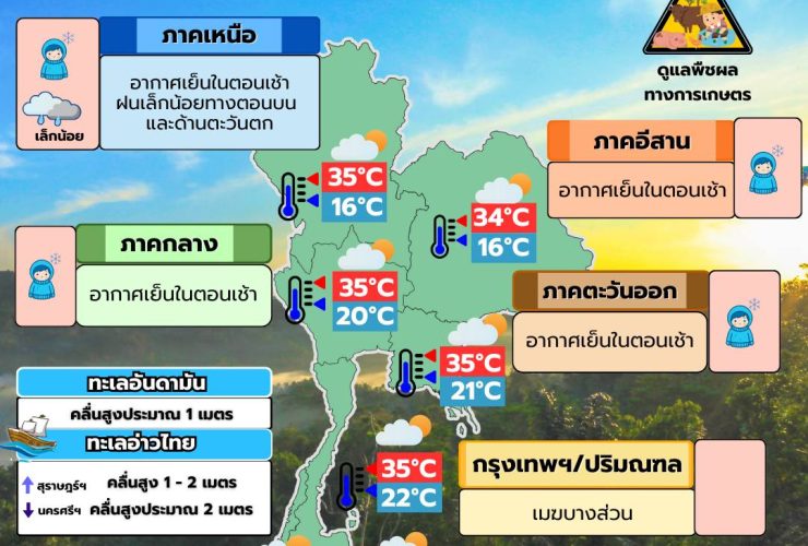 พยากรณ์อากาศ 10 กุมภาพันธ์