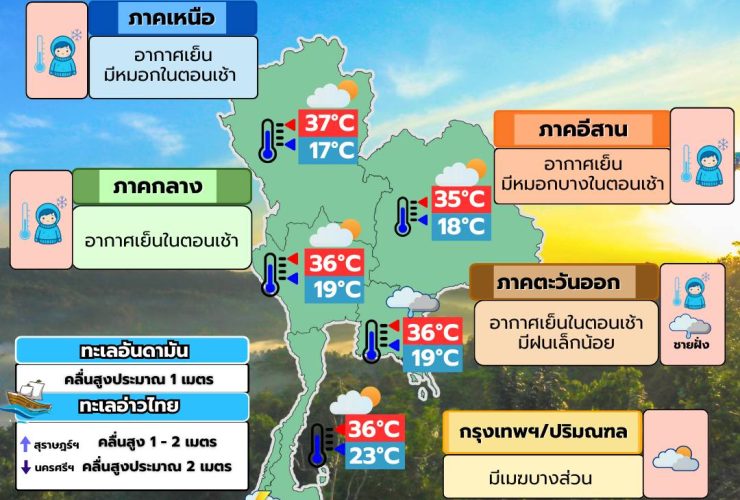 พยากรณ์อากาศ 11 กุมภาพันธ์