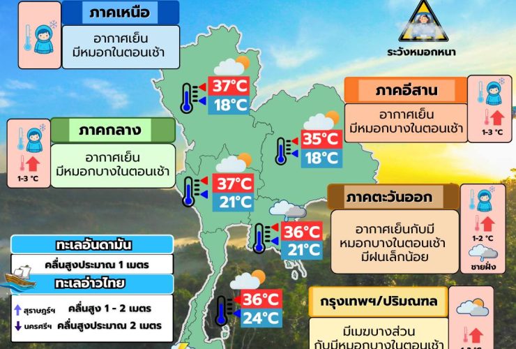 พยากรณ์อากาศ 12 กุมภาพันธ์