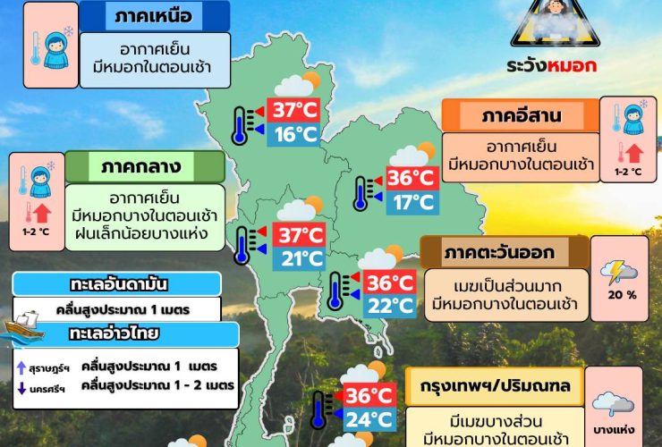 พยากรณ์อากาศ 13 กุมภาพันธ์