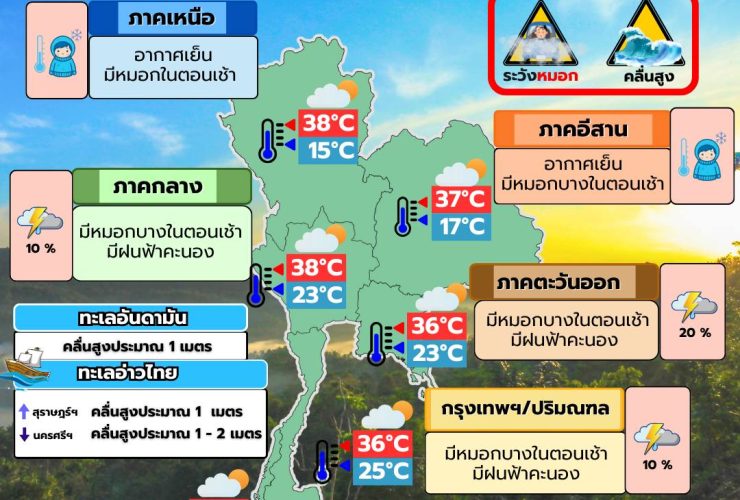 พยากรณ์อากาศ 16 กุมภาพันธ์