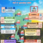 พยากรณ์อากาศ 17 กุมภาพันธ์