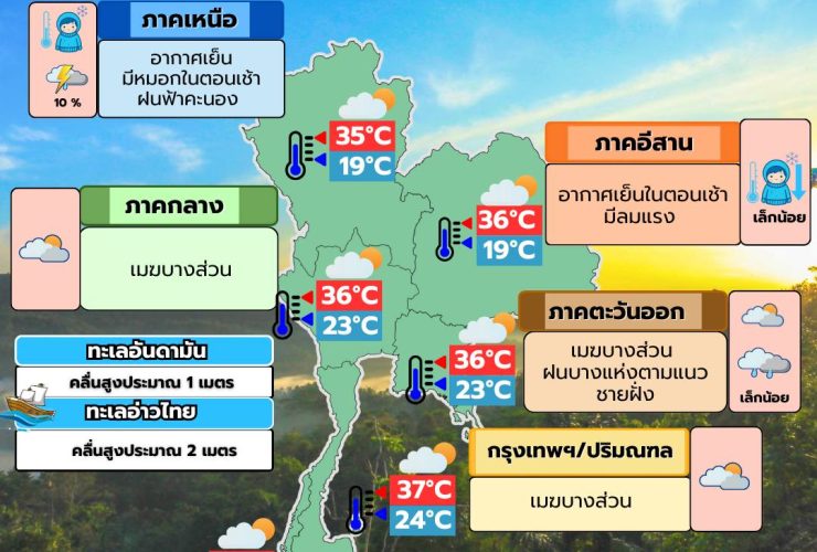 พยากรณ์อากาศ 19 กุมภาพันธ์