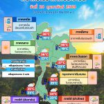 พยากรณ์อากาศ 20 กุมภาพันธ์