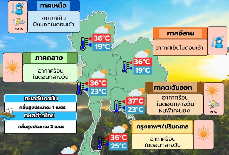 พยากรณ์อากาศ 20 กุมภาพันธ์