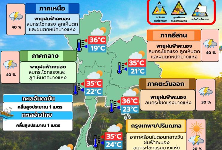 พยากรณ์อากาศ 25 กุมภาพันธ์