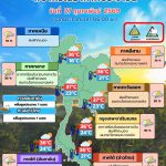 พยากรณ์อากาศ 27 กุมภาพันธ์