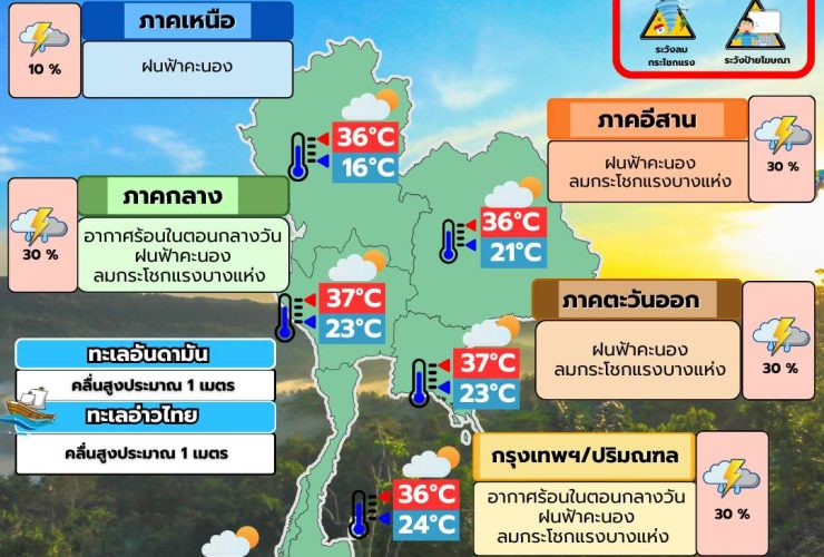 พยากรณ์อากาศ 27 กุมภาพันธ์