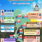 พยากรณ์อากาศ 6 กุมภาพันธ์
