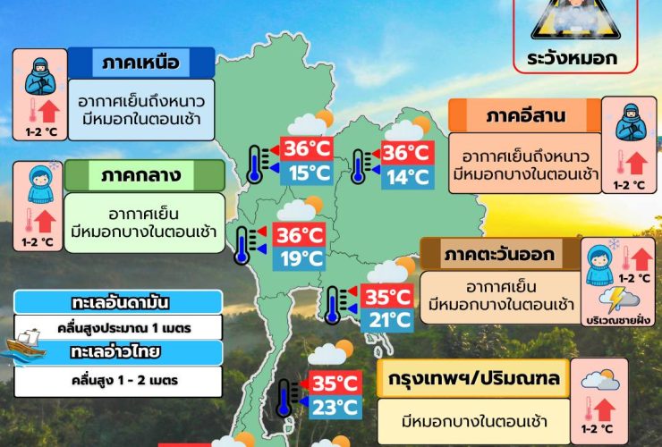 พยากรณ์อากาศ 6 กุมภาพันธ์