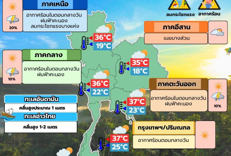 พยากรณ์อากาศ 10 มีนาคม