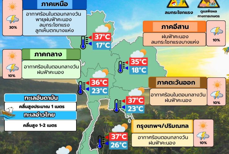 พยากรณ์อากาศ 11 มีนาคม