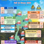 พยากรณ์อากาศ 13 มีนาคม