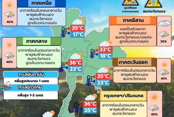 พยากรณ์อากาศ 13 มีนาคม