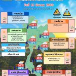 พยากรณ์อากาศ 13 มีนาคม