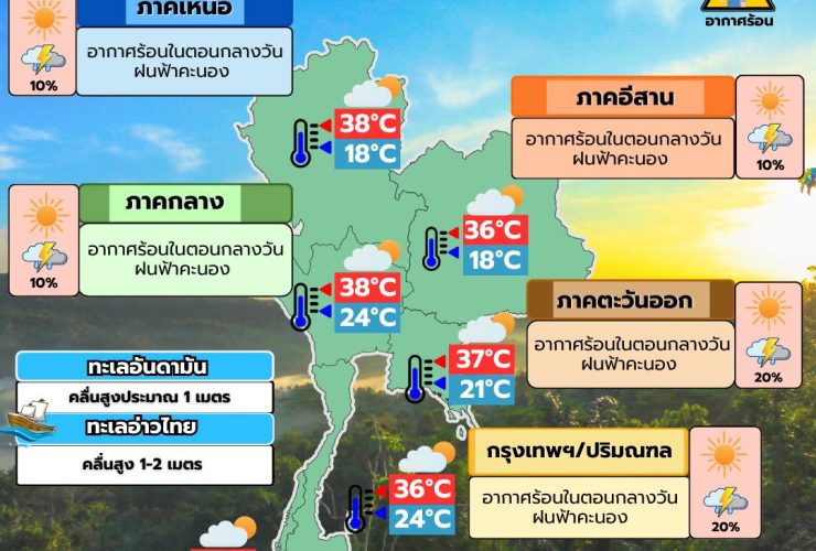 พยากรณ์อากาศ 17 มีนาคม