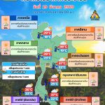 พยากรณ์อากาศ 19 มีนาคม