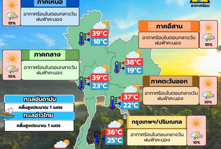 พยากรณ์อากาศ 19 มีนาคม