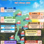 พยากรณ์อากาศ 2 มีนาคม