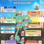 พยากรณ์อากาศ 20 มีนาคม