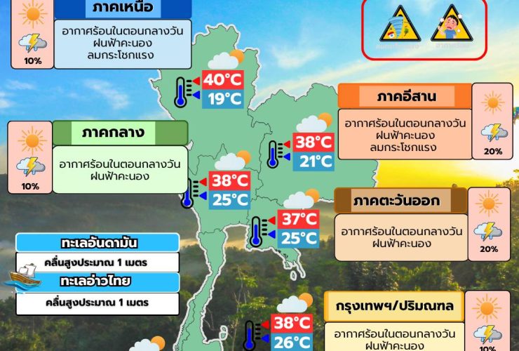 พยากรณ์อากาศ 23 กุมภาพันธ์ 2569