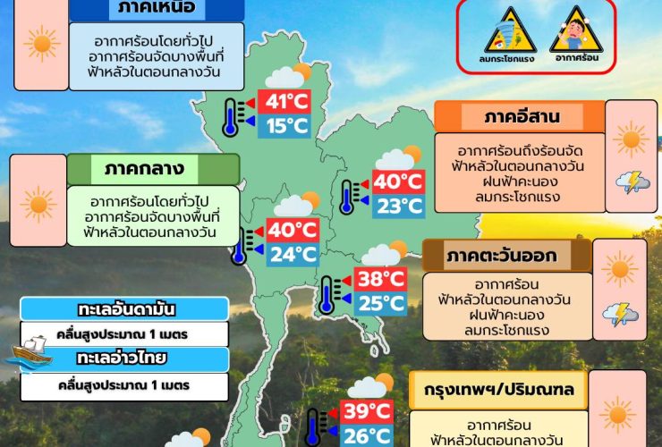 พยากรณ์อากาศ 26 มีนาคม