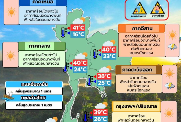 พยากรณ์อากาศ 27 มีนาคม