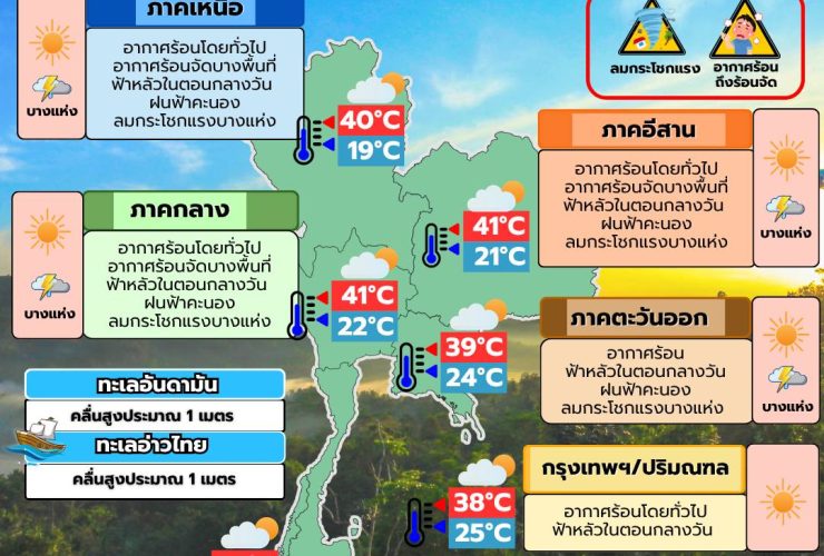 พยากรณ์อากาศ 31 มีนาคม