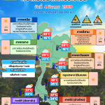 พยากรณ์อากาศ 4 มีนาคม