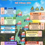 พยากรณ์อากาศ 5 มีนาคม