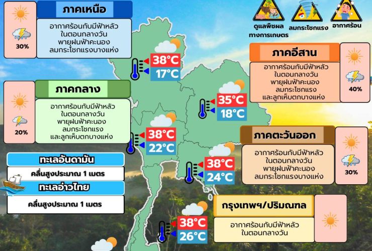 พยากรณ์อากาศ 5 มีนาคม
