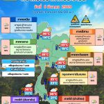 พยากรณ์อากาศ 6 มีนาคม