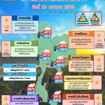 พยากรณ์อากาศ 10 เมษายน