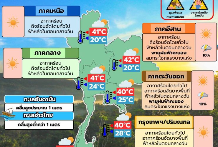 พยากรณ์อากาศ 16 เมษายน